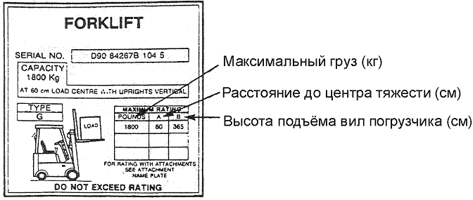 инструкция по эксплуатации погрузчика тсм